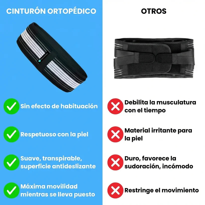 Cinturón  Sacroilíaco - Alivio De Dolor Lumbar
